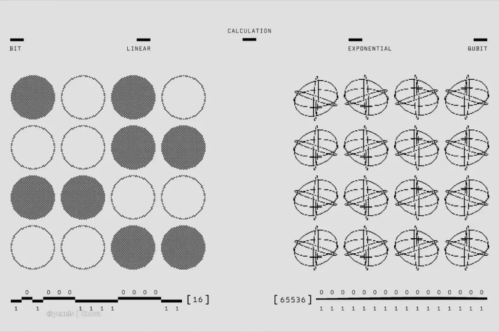 Comparación entre bits y qubits en computación.