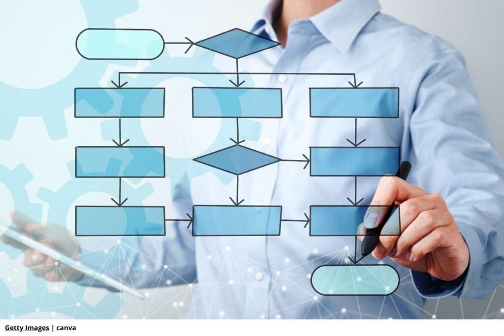 diagrama de árbol para atención en IA